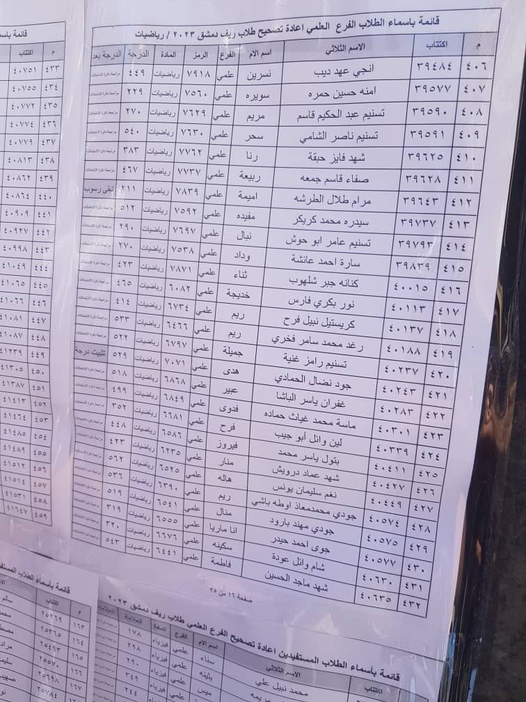 الطلاب المستفيدين من الاعتراضات في محافظة ريف دمشق الدورة الثانية 2023 11