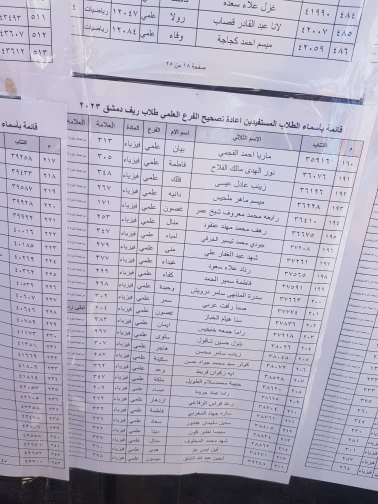 الطلاب المستفيدين من الاعتراضات في محافظة ريف دمشق الدورة الثانية 2023 12