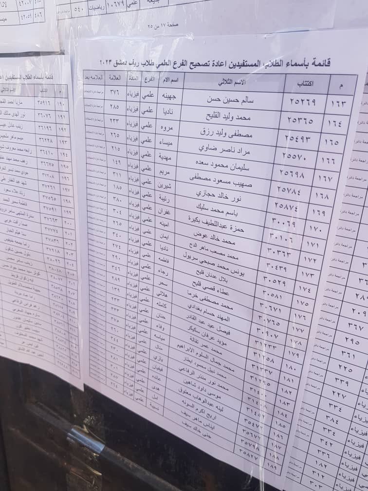 الطلاب المستفيدين من الاعتراضات في محافظة ريف دمشق الدورة الثانية 2023 14