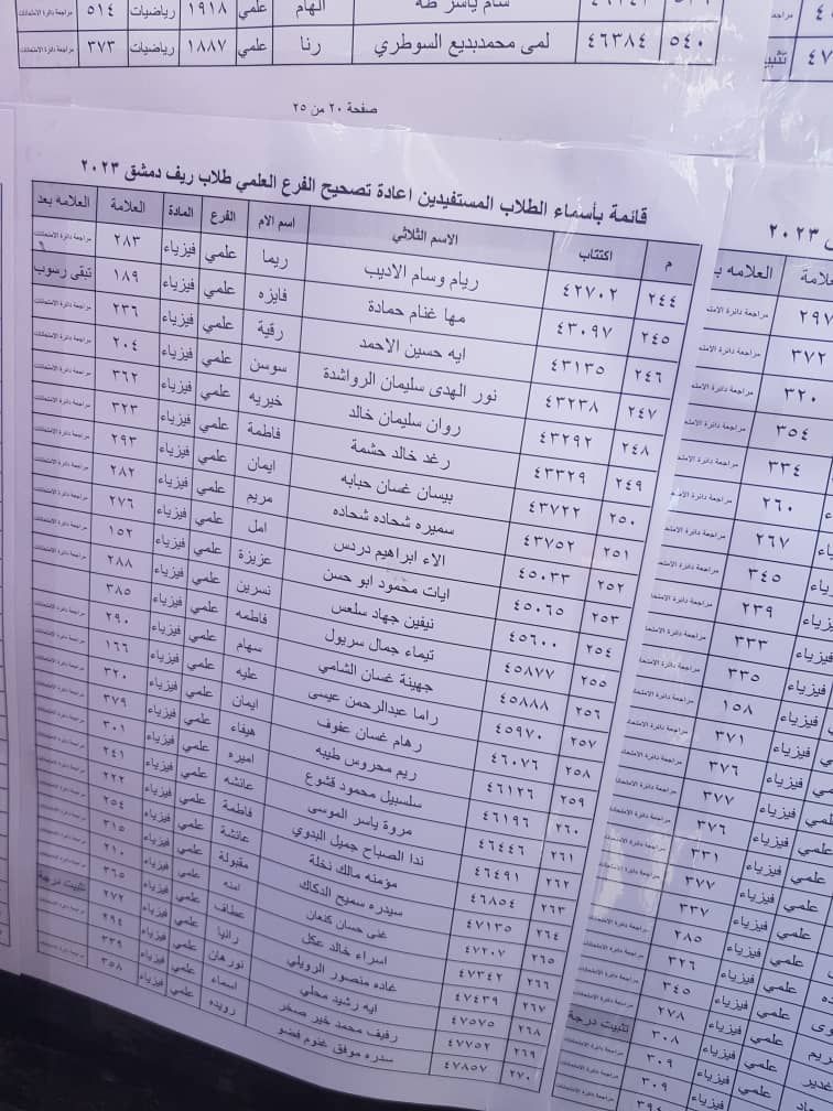 الطلاب المستفيدين من الاعتراضات في محافظة ريف دمشق الدورة الثانية 2023 19