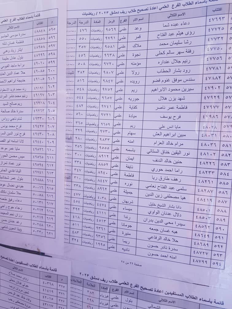 الطلاب المستفيدين من الاعتراضات في محافظة ريف دمشق الدورة الثانية 2023 21