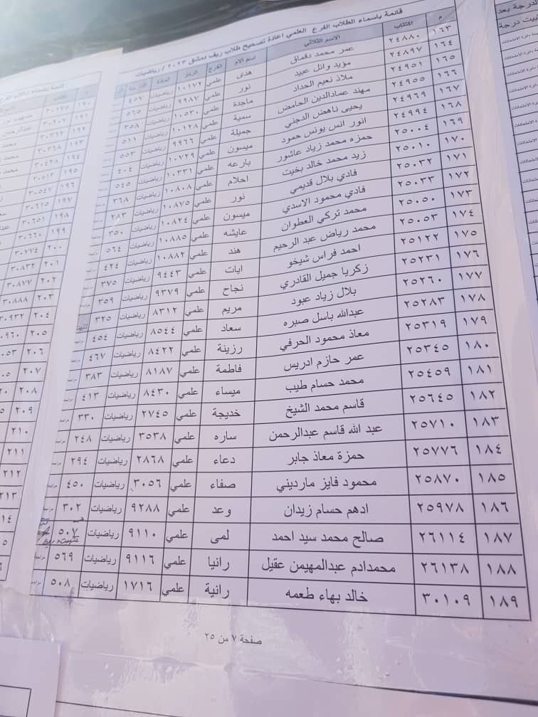 الطلاب المستفيدين من الاعتراضات في محافظة ريف دمشق الدورة الثانية 2023 22