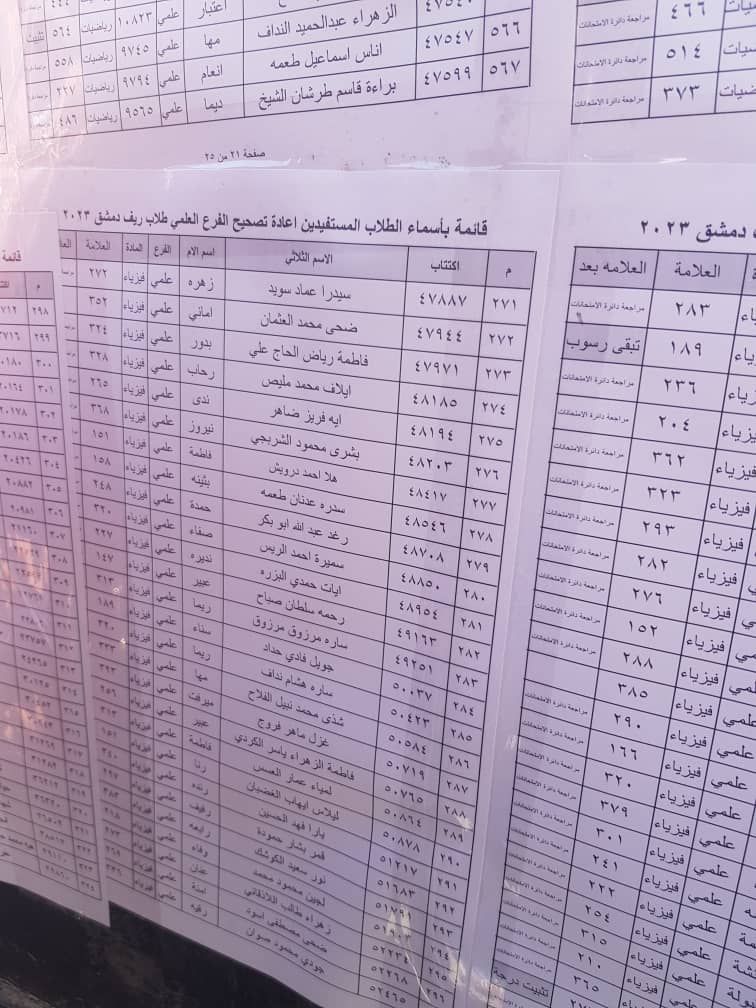 الطلاب المستفيدين من الاعتراضات في محافظة ريف دمشق الدورة الثانية 2023 23