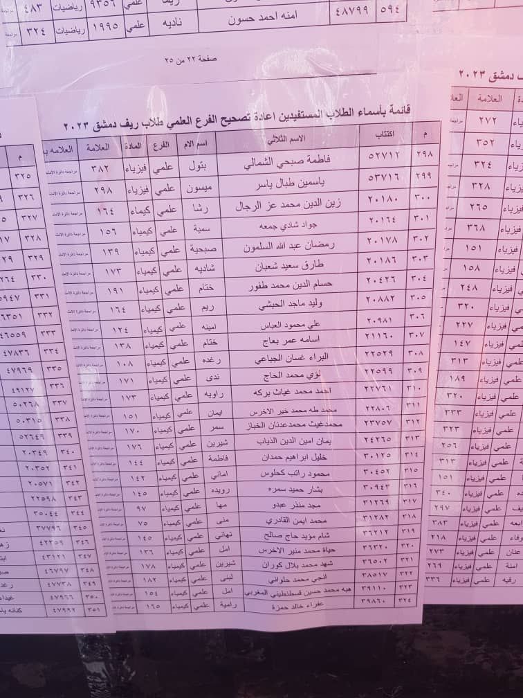 الطلاب المستفيدين من الاعتراضات في محافظة ريف دمشق الدورة الثانية 2023 24