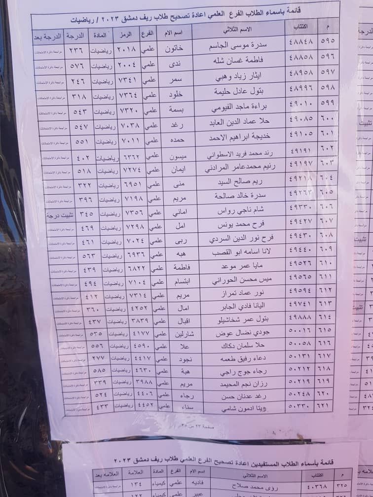 الطلاب المستفيدين من الاعتراضات في محافظة ريف دمشق الدورة الثانية 2023 25