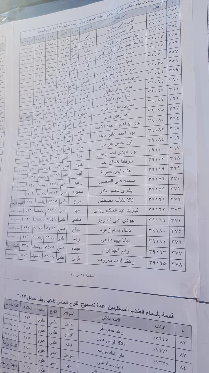 الطلاب المستفيدين من الاعتراضات في محافظة ريف دمشق الدورة الثانية 2023 27