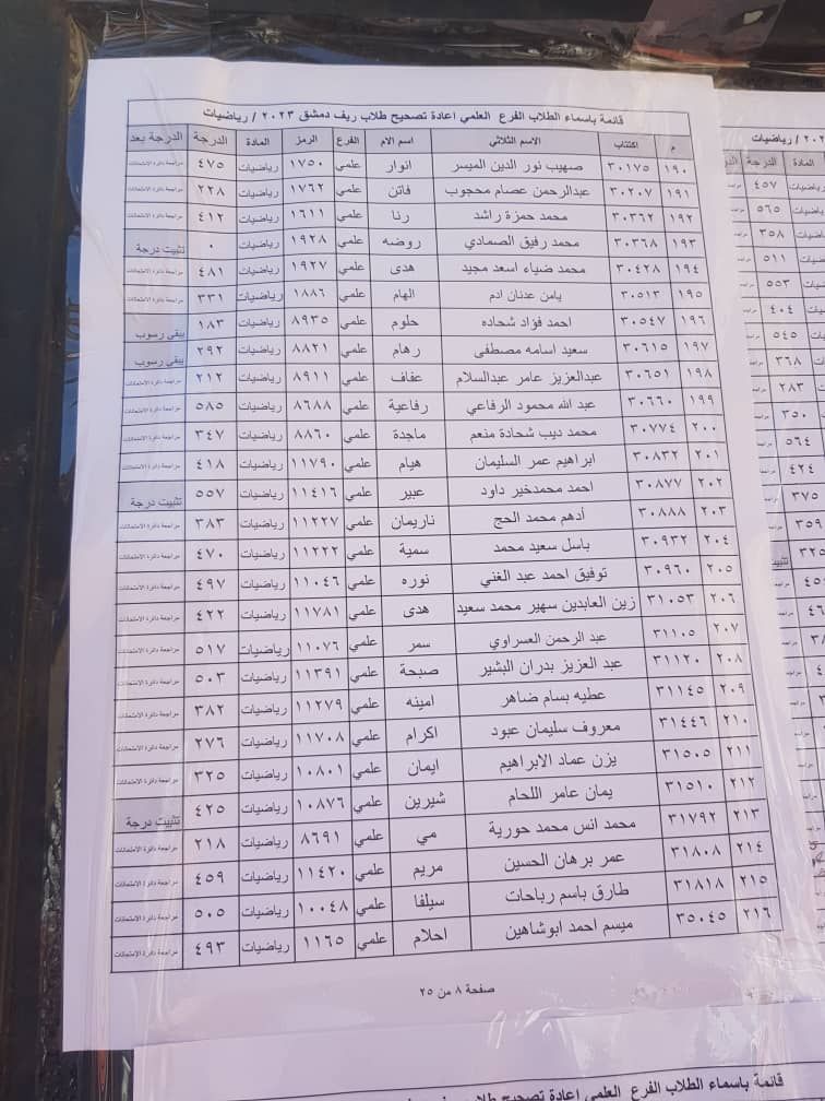 الطلاب المستفيدين من الاعتراضات في محافظة ريف دمشق الدورة الثانية 2023 30