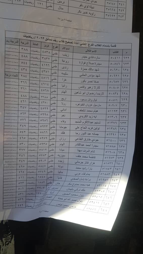 الطلاب المستفيدين من الاعتراضات في محافظة ريف دمشق الدورة الثانية 2023 32