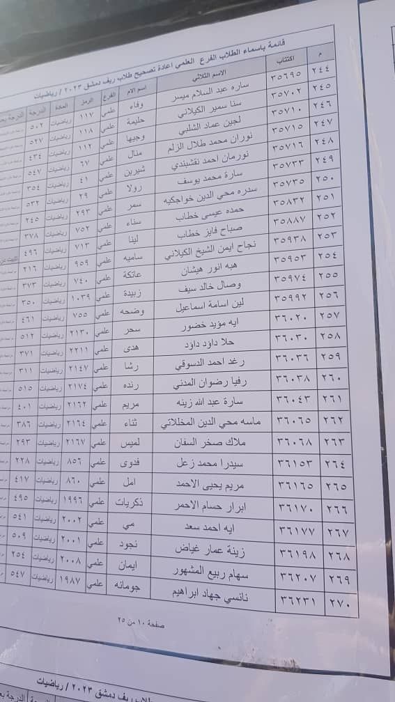 الطلاب المستفيدين من الاعتراضات في محافظة ريف دمشق الدورة الثانية 2023 35