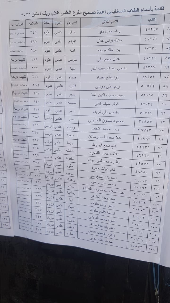 الطلاب المستفيدين من الاعتراضات في محافظة ريف دمشق الدورة الثانية 2023 4