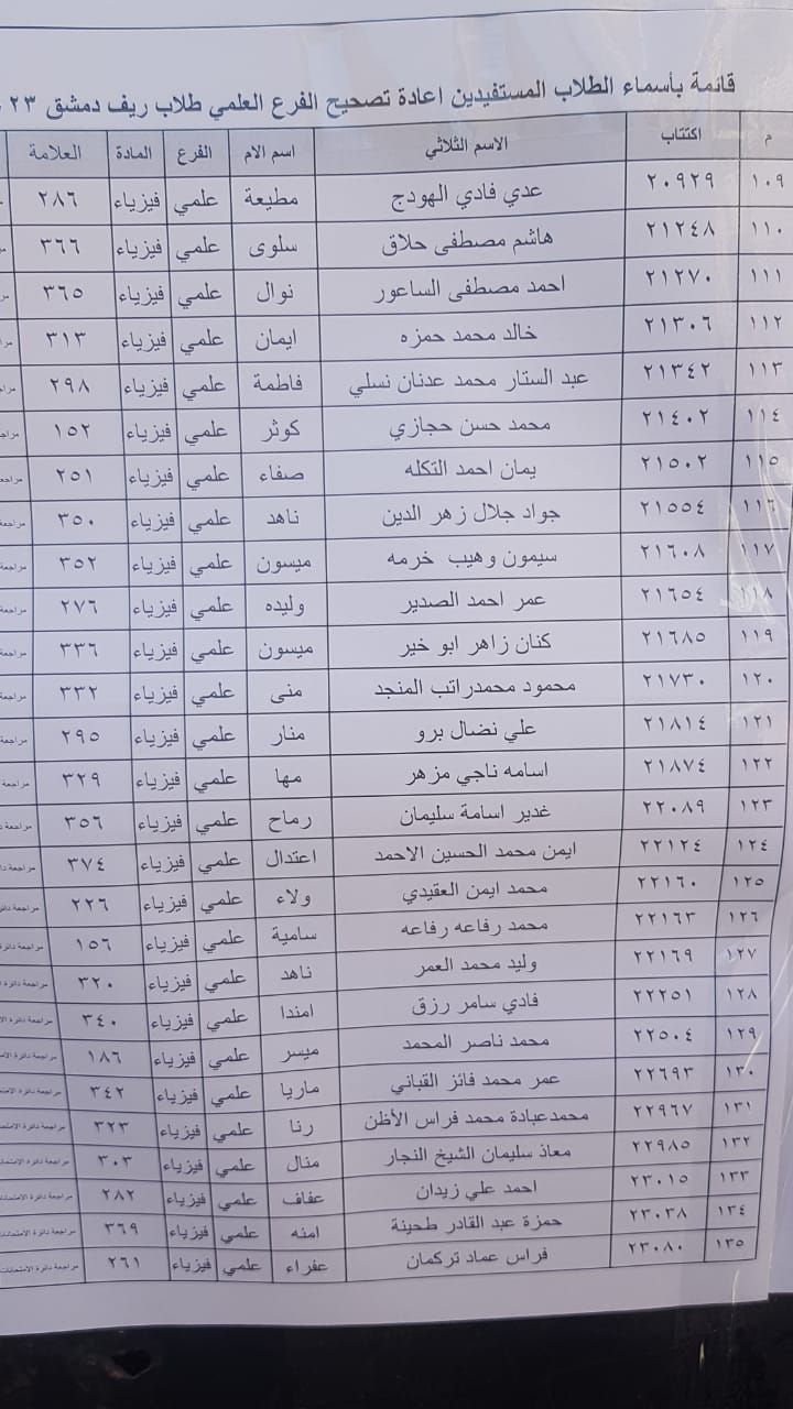 الطلاب المستفيدين من الاعتراضات في محافظة ريف دمشق الدورة الثانية 2023 8