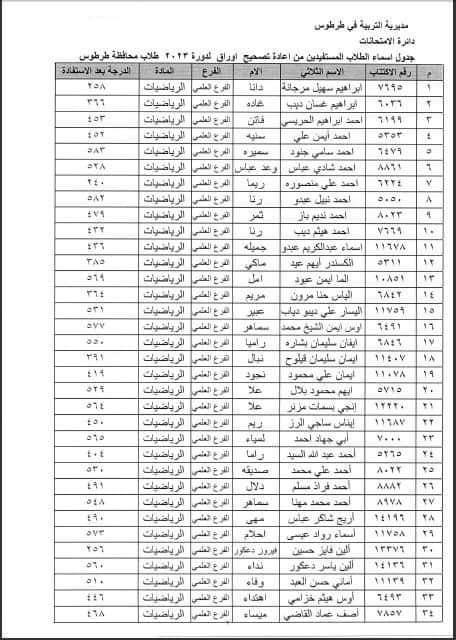 الطلاب المستفيدين من الاعتراضات في محافظة طرطوس الدورة الثانية 2023 1