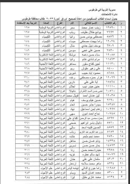 الطلاب المستفيدين من الاعتراضات في محافظة طرطوس الدورة الثانية 2023 10