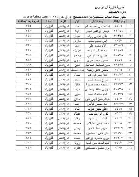 الطلاب المستفيدين من الاعتراضات في محافظة طرطوس الدورة الثانية 2023 11