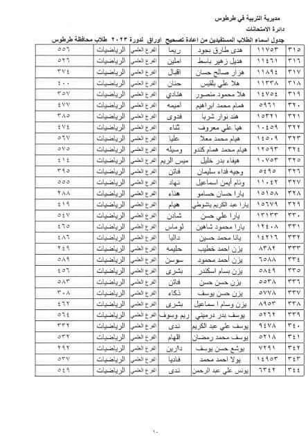 الطلاب المستفيدين من الاعتراضات في محافظة طرطوس الدورة الثانية 2023 12