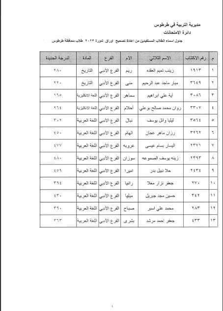 الطلاب المستفيدين من الاعتراضات في محافظة طرطوس الدورة الثانية 2023 13