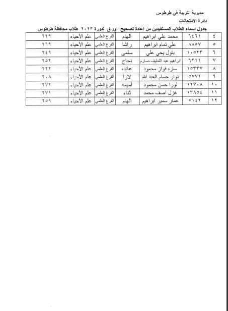 الطلاب المستفيدين من الاعتراضات في محافظة طرطوس الدورة الثانية 2023 14