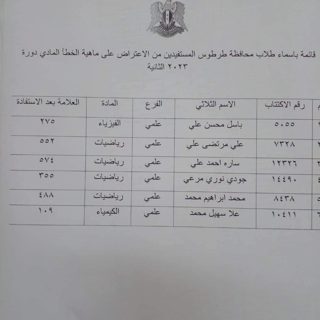 الطلاب المستفيدين من الاعتراضات في محافظة طرطوس الدورة الثانية 2023 15