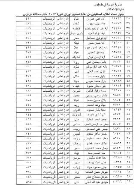 الطلاب المستفيدين من الاعتراضات في محافظة طرطوس الدورة الثانية 2023 2