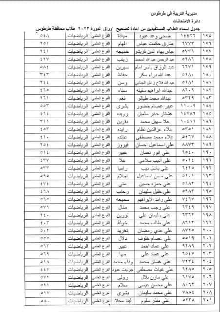 الطلاب المستفيدين من الاعتراضات في محافظة طرطوس الدورة الثانية 2023 4