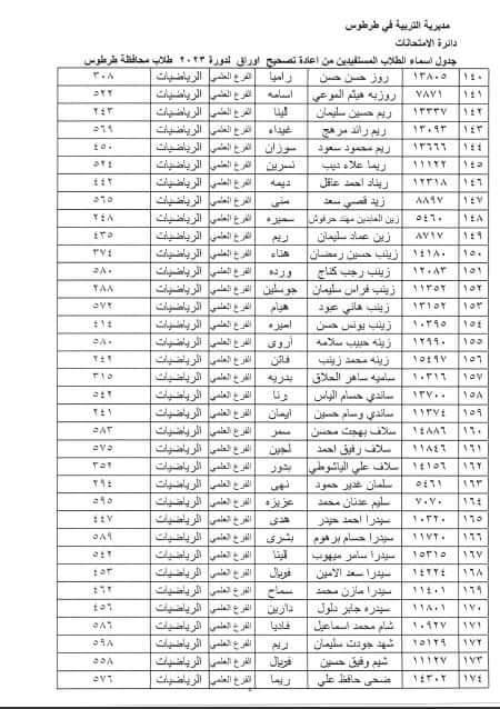 الطلاب المستفيدين من الاعتراضات في محافظة طرطوس الدورة الثانية 2023 5