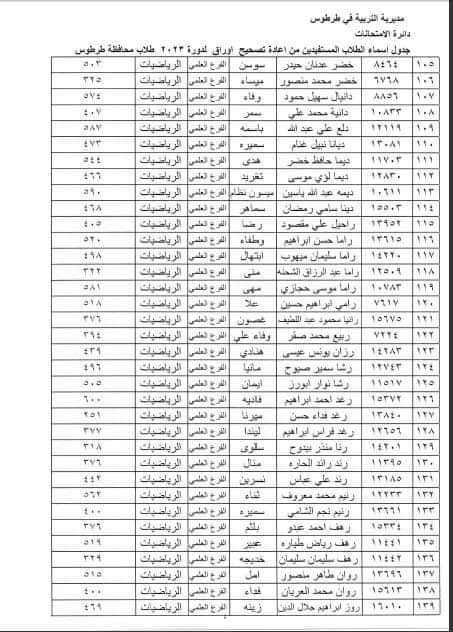 الطلاب المستفيدين من الاعتراضات في محافظة طرطوس الدورة الثانية 2023 6