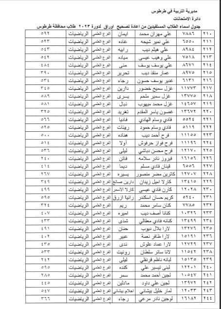 الطلاب المستفيدين من الاعتراضات في محافظة طرطوس الدورة الثانية 2023 7