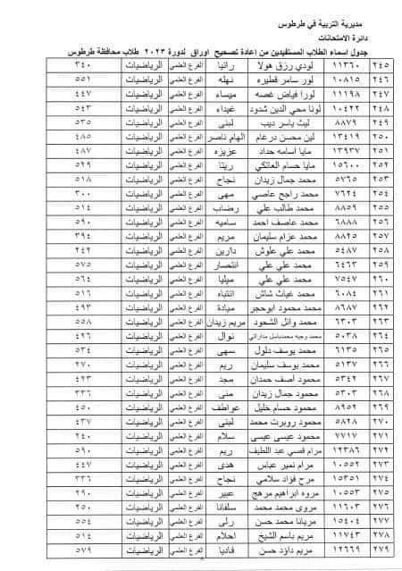 الطلاب المستفيدين من الاعتراضات في محافظة طرطوس الدورة الثانية 2023 8