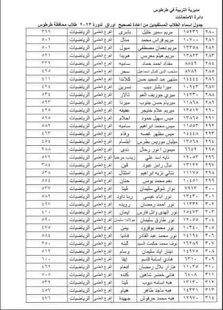 الطلاب المستفيدين من الاعتراضات في محافظة طرطوس الدورة الثانية 2023 9