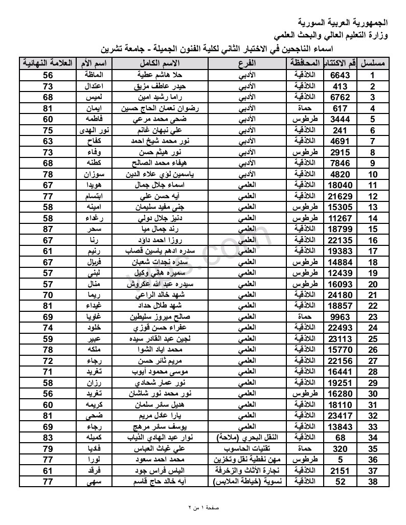 مسابقة الفنون الجميلة الثانية في جامعة تشرين لحملة الشهادة الثانوية 2023 1