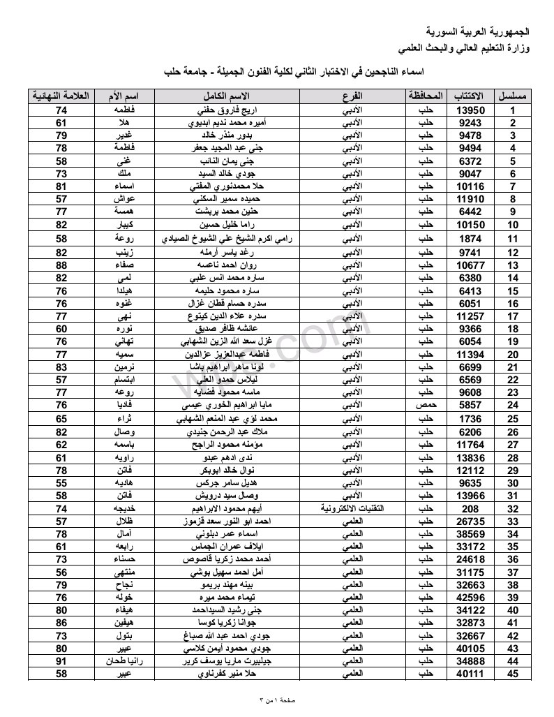 مسابقة الفنون الجميلة الثانية في جامعة حلب لحملة الشهادة الثانوية 2023 1 1