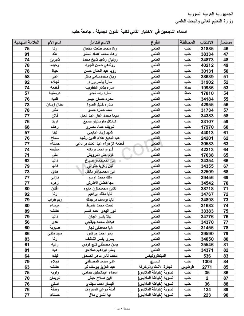 مسابقة الفنون الجميلة الثانية في جامعة حلب لحملة الشهادة الثانوية 2023 2 1