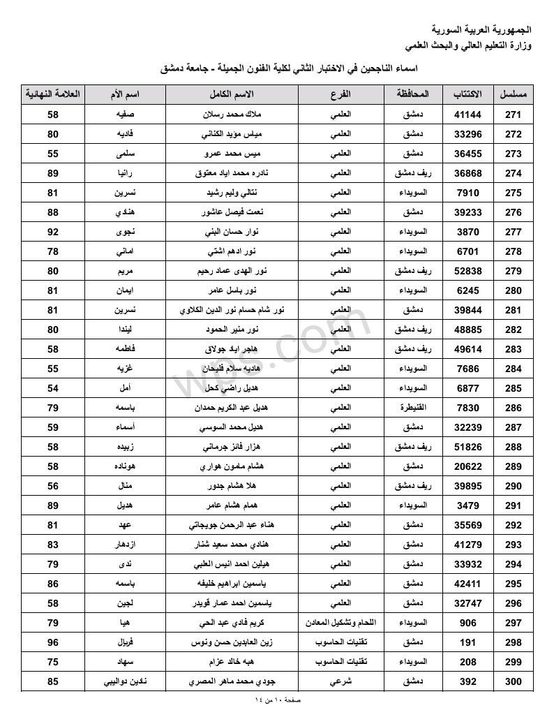 مسابقة الفنون الجميلة الثانية في جامعة دمشق لحملة الشهادة الثانوية 2023 10