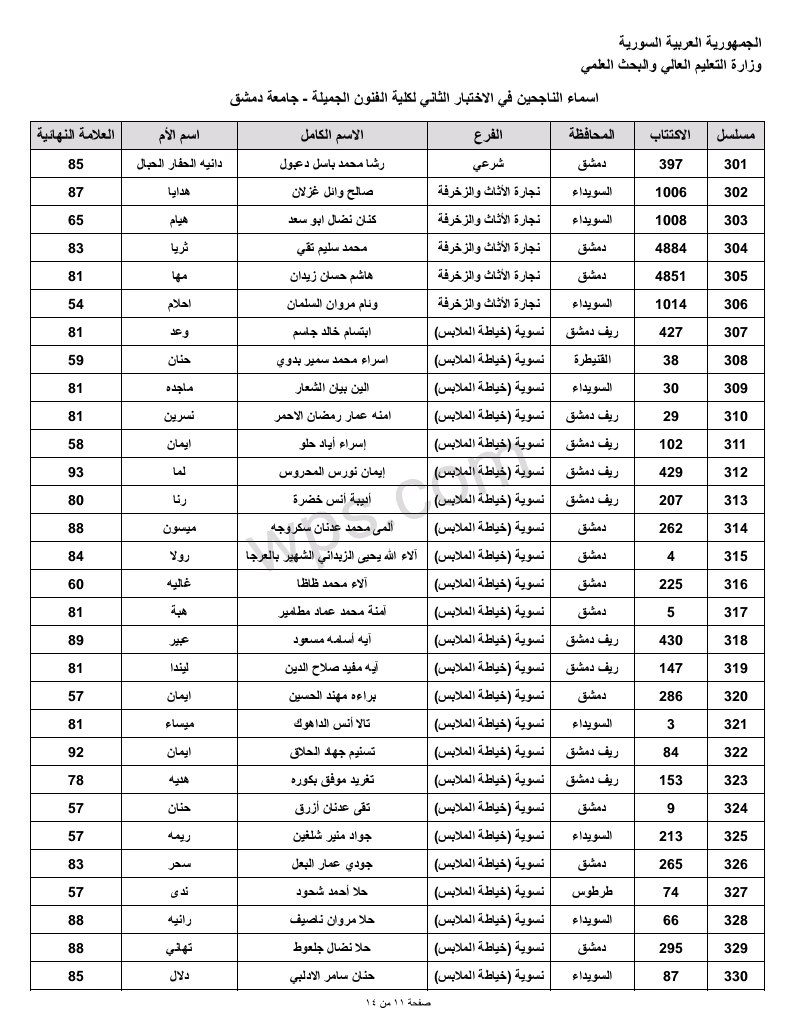 مسابقة الفنون الجميلة الثانية في جامعة دمشق لحملة الشهادة الثانوية 2023 11