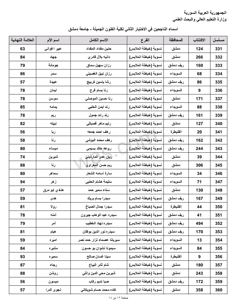 مسابقة الفنون الجميلة الثانية في جامعة دمشق لحملة الشهادة الثانوية 2023 12