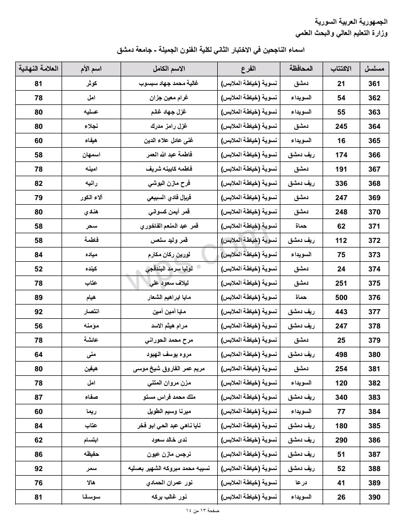 مسابقة الفنون الجميلة الثانية في جامعة دمشق لحملة الشهادة الثانوية 2023 13