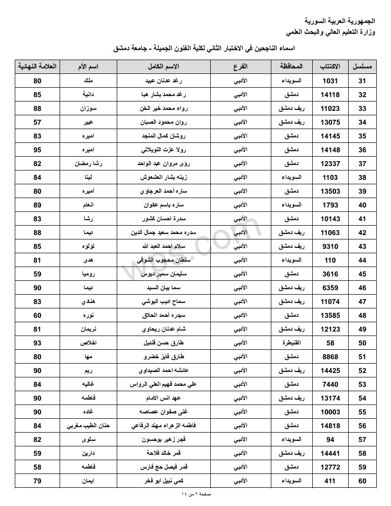 مسابقة الفنون الجميلة الثانية في جامعة دمشق لحملة الشهادة الثانوية 2023 2