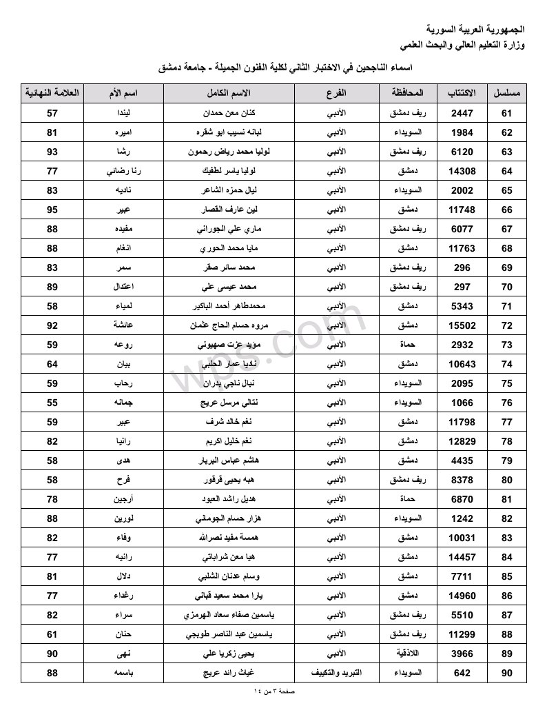 مسابقة الفنون الجميلة الثانية في جامعة دمشق لحملة الشهادة الثانوية 2023 3