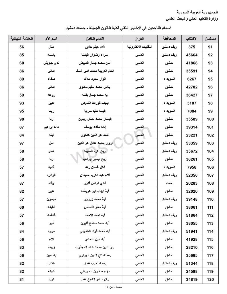 مسابقة الفنون الجميلة الثانية في جامعة دمشق لحملة الشهادة الثانوية 2023 4