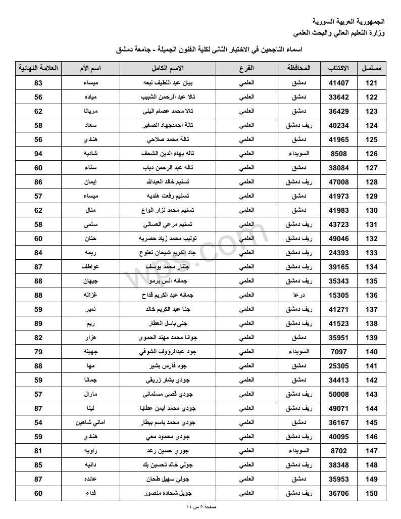 مسابقة الفنون الجميلة الثانية في جامعة دمشق لحملة الشهادة الثانوية 2023 5