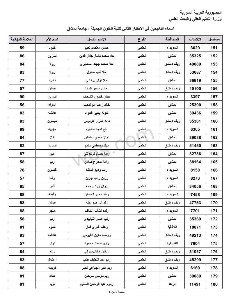 مسابقة الفنون الجميلة الثانية في جامعة دمشق لحملة الشهادة الثانوية 2023 6