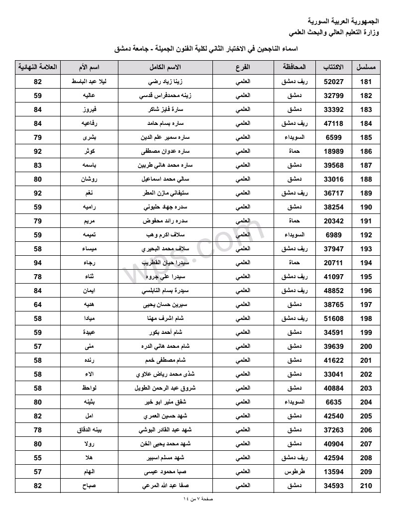 مسابقة الفنون الجميلة الثانية في جامعة دمشق لحملة الشهادة الثانوية 2023 7