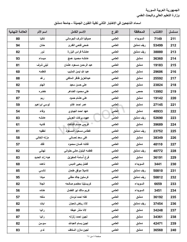 مسابقة الفنون الجميلة الثانية في جامعة دمشق لحملة الشهادة الثانوية 2023 8