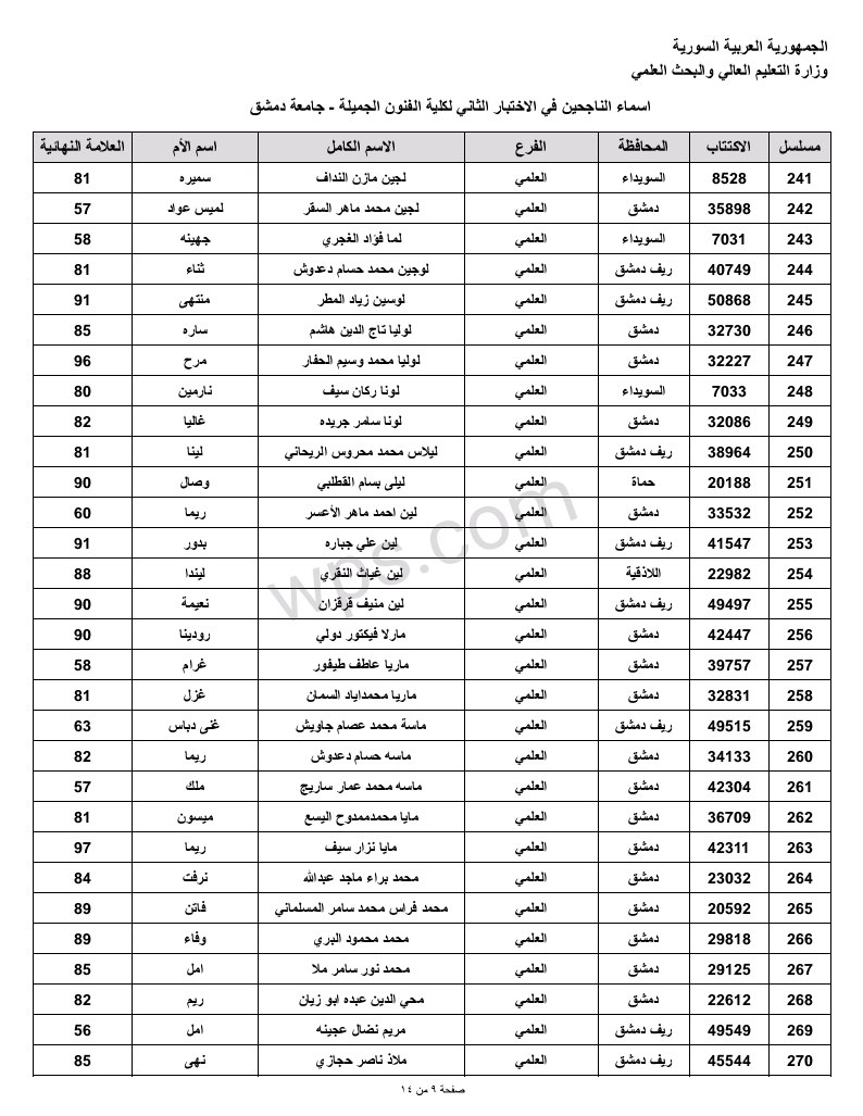 مسابقة الفنون الجميلة الثانية في جامعة دمشق لحملة الشهادة الثانوية 2023 9