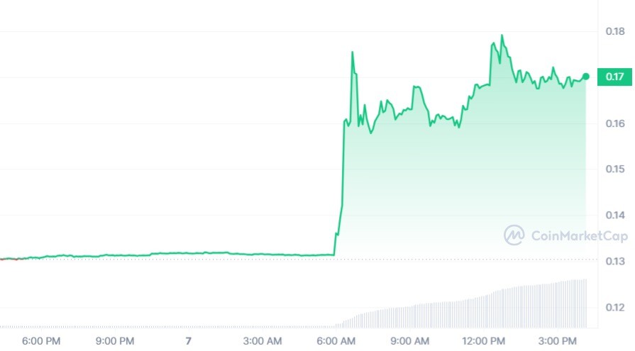 سعر عملة ALPACA