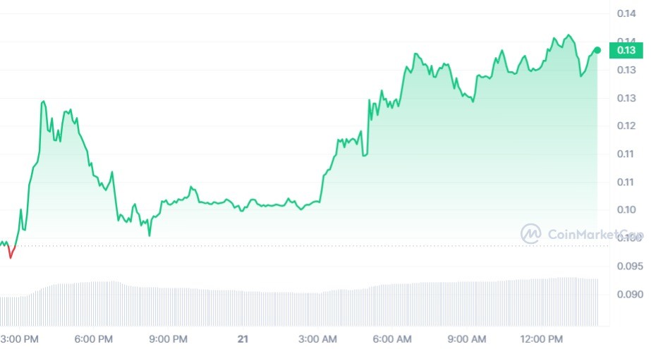 سعر عملة ARDR 