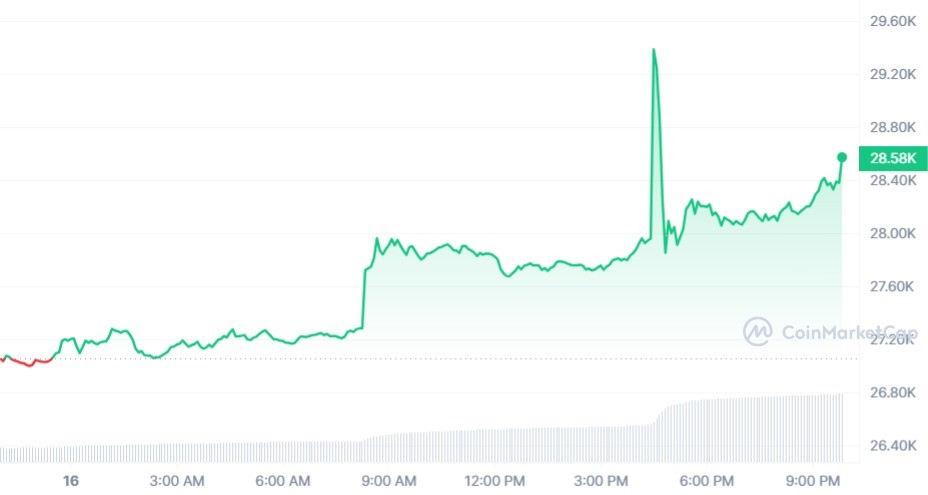 سعر البيتكوين