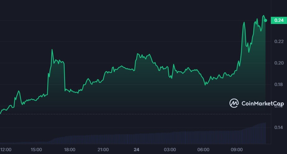 سعر عملة POLYX الرقمية