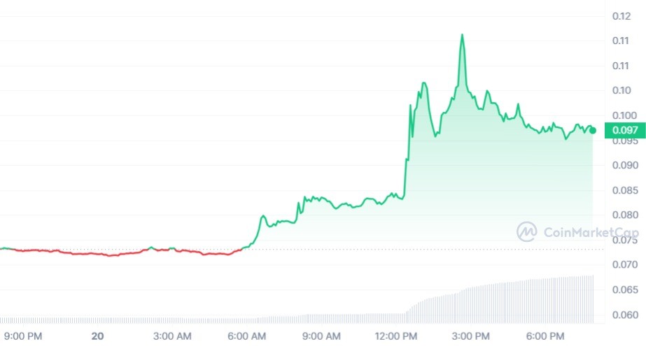 سعر عملة RIF