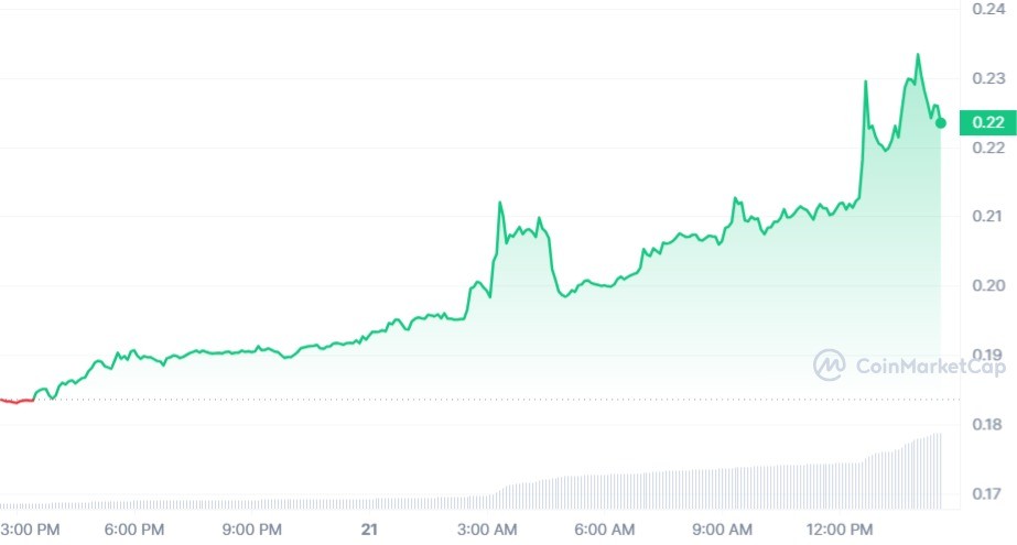 سعر عملة STEEM الرقمية